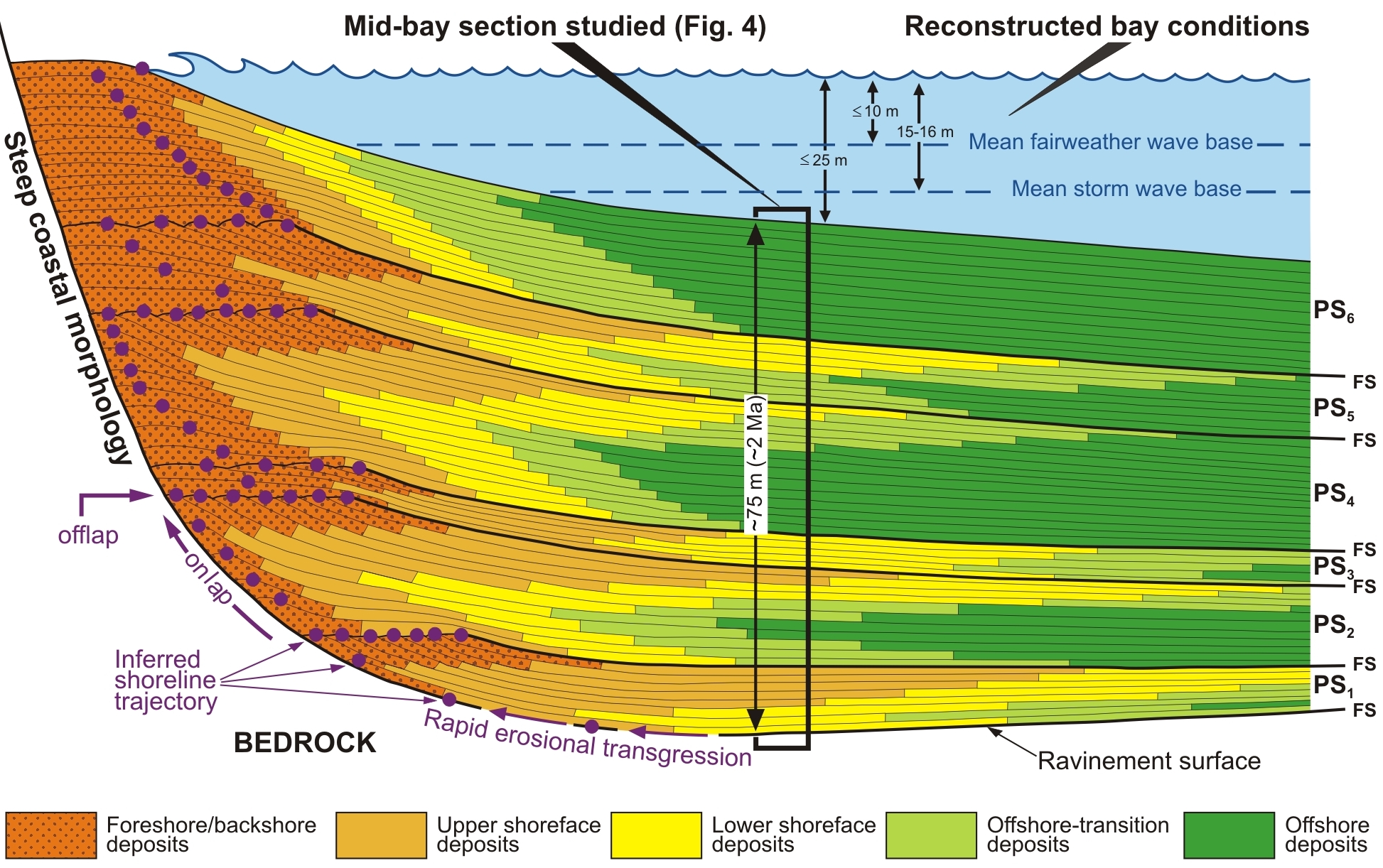 Sequence Stratigraphy in the era of Digitalization